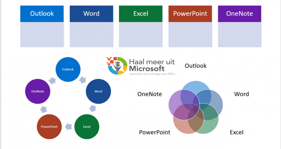 Voeg een Wow-factor aan je Powerpoint presentatie toe! · Netwerk voor ...